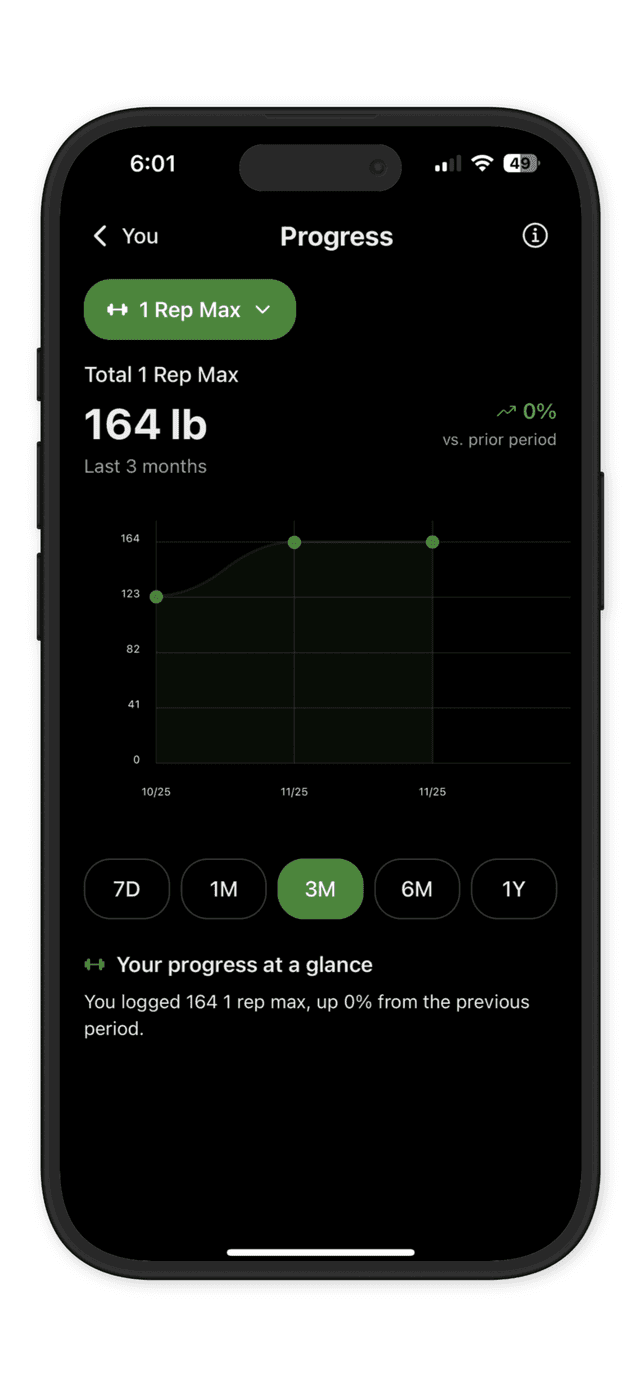 Echo Trainer Progress Graph